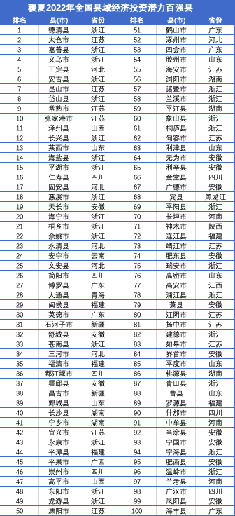 投资潜力百强（配图2）.jpg