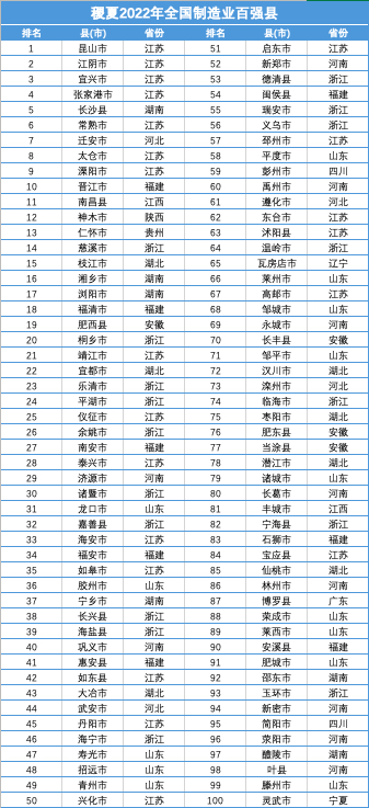 制造业百强.jpg