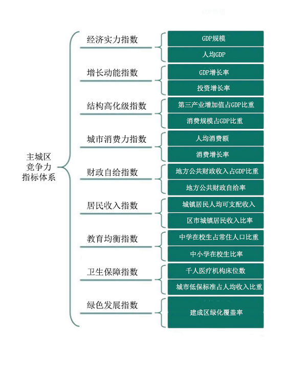 2024全国百强主城区、全国百强新城区榜单发布