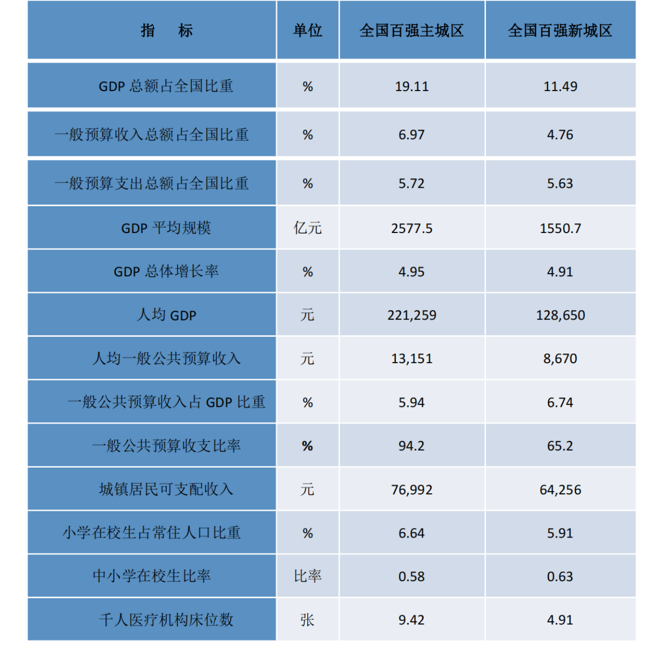 2025年全国综合竞争力百强区榜单发布：苏粤两省新城区发展突出，杭州力压深圳重回榜首